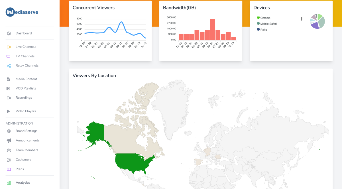 Streaming Analytics Streaming Analytics